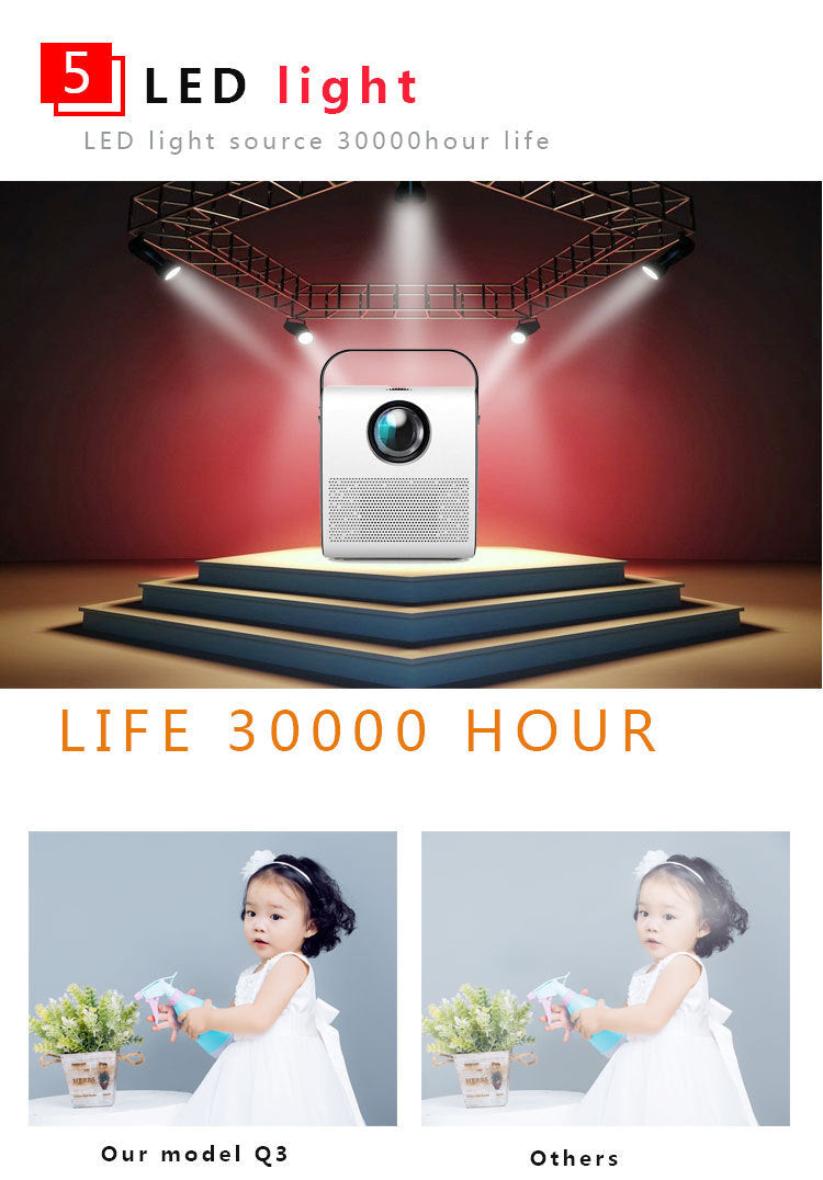 1080P HD portable projector 1080P HD portable projector